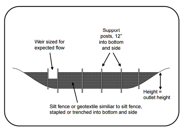 Figure 4. Cross section of silt fence baffle in a sediment basin